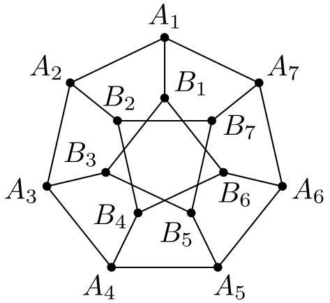 Krajina K_7 aj s označením miest
