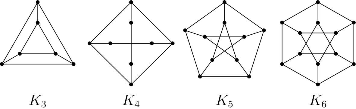 Znázornenie niekoľkých malých krajín