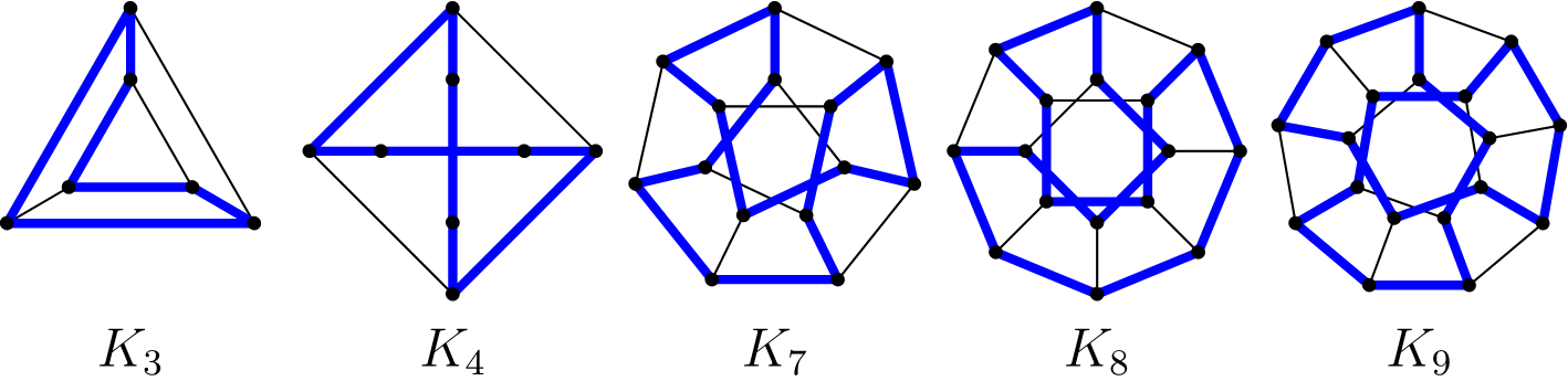 Okružné cesty pre niektoré malé krajiny