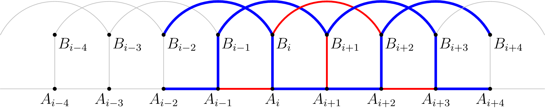 Okolie úseku dĺžky 3