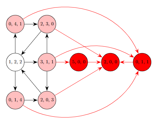 Obrázok 2: Malé prípady