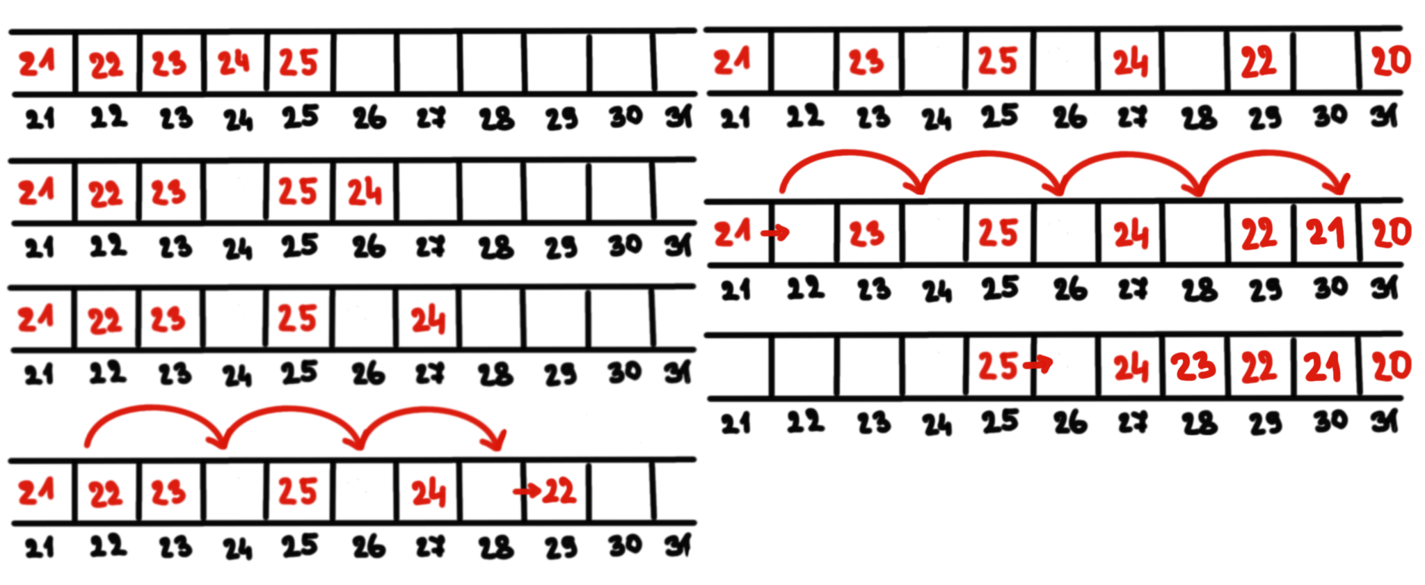 Obrázok 1: Vizualizácia presunov pre 50 miest